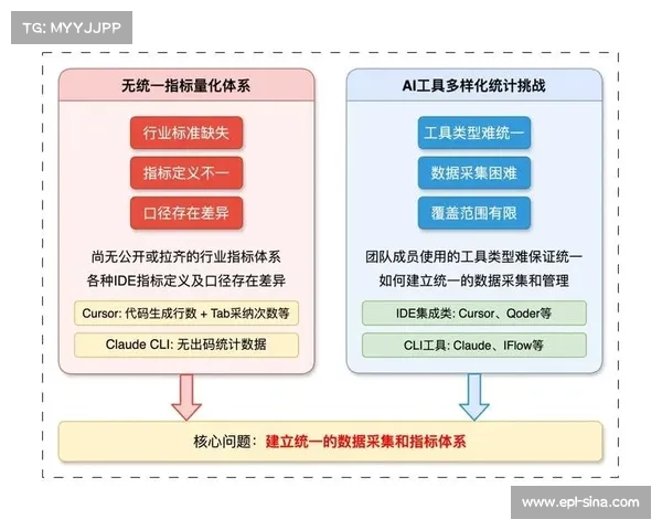 AI技术驱动内容生产流程再造，实现效率与成本优化